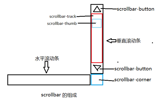 通辽市网站建设,通辽市外贸网站制作,通辽市外贸网站建设,通辽市网络公司,深圳网站建设教你如何自定义滚动条样式或者隐藏